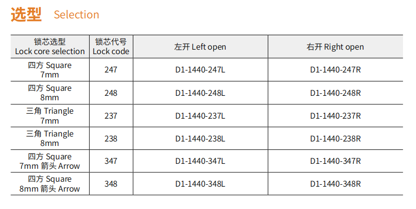 Quarter turn lock IP65 Stainless steel,with marking D1-1440
